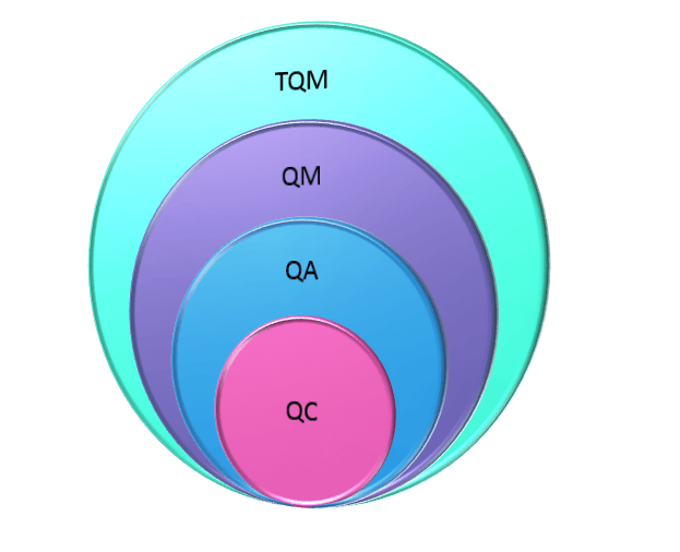 data/Omni-Assistant Team/2019/6/Figure_1_Decoding_Quality_Terminology.png